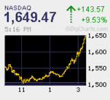 20081028NAS+143.57