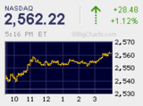 NASDAQ2007.05.13