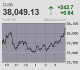日経平均は戻り売り優勢の一服感続く