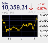 日経平均の独歩安　戦略ルールの極致