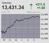 2023.10.06NAS+211.5