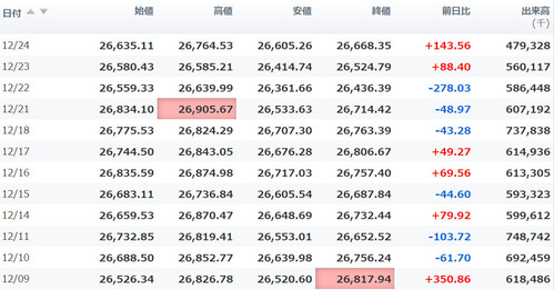 日経平均