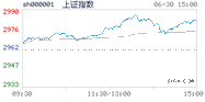 2020.06.30上海