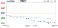 2019.01.22上海