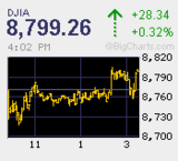 本日の取引　単なる過熱感か異変の兆候か