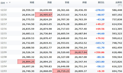 日経平均