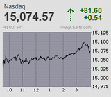 2023.12.26NAS+81.60