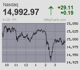 2023.12.22NAS+29.11