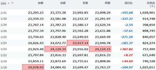 日経平均