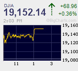 感謝祭明けの米株は三指数揃って高値引けの過去最高値更新