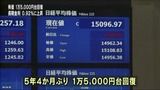 5.15 日経平均　2008年以来5年4ヵ月ぶりに15,000円台