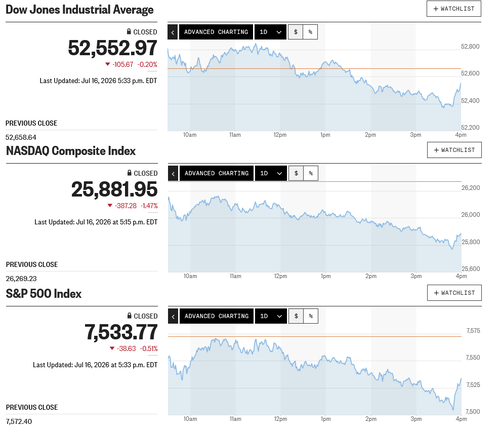 日経平均は一時4千円超の大暴落 6万6千円割れから6万2千円台へ突っ込む高安幅3千円超の大往来 ナイトからは怒涛の巻き戻し騰勢から早々に半値を埋め戻し