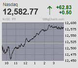 2020.12.08NAS+62.83