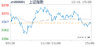 2020.12.16上海