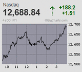 2023.05.18NAS+188.2