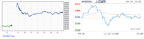 2025.04.24-225上海