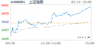 2022.02.18上海