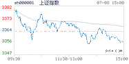 2022.07.08上海