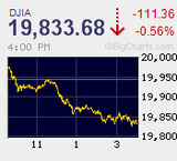 スピード調整から下値模索するも年初来のプラス圏は維持