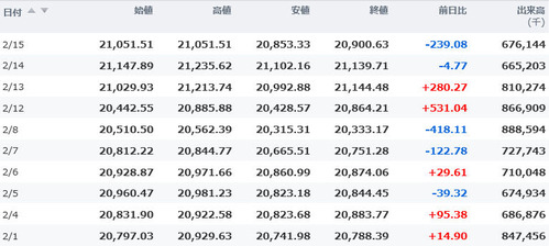 日経平均