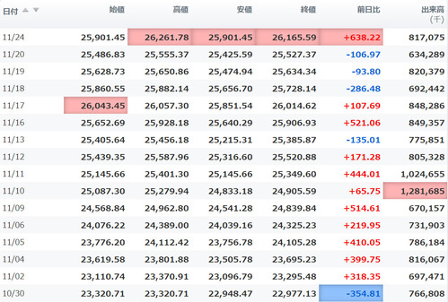 日経平均