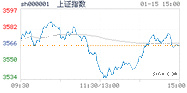 2021.01.15上海