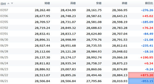 日経平均