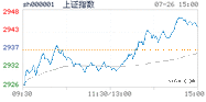 2019.07.26上海