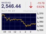 NASDAQ2007.05.14
