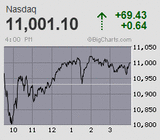 2023.01.12NAS+69.43