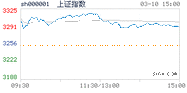 2022.03.10上海