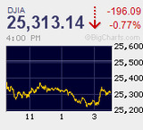 日経平均は一斉リスクオフも高安330円と売り崩しは限定的 ナスダック連騰ストップ