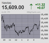 2024.02.06NAS+11.32