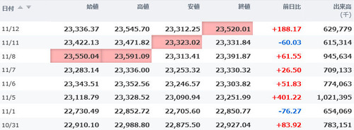 日経平均