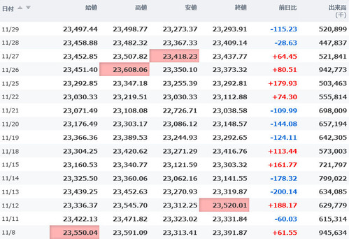 日経平均