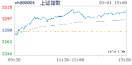 2023.03.01上海