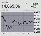 2021.07.07NAS+1.42