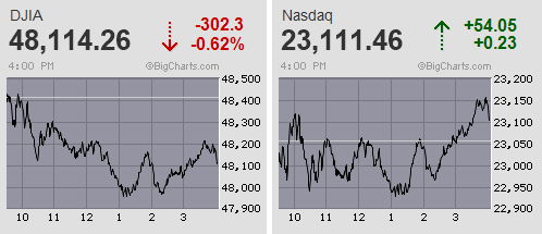 日経平均は先物が寄り天から高安650円の往来も早々にイニシャルレンジで決着
