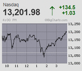 2021.01.08NAS+134.5