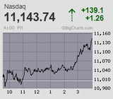 2022.12.12NAS+139.1