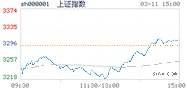 2022.03.11上海