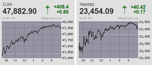 日経平均は終始巻き戻し優勢の3日続急伸 5万1千円台を回復