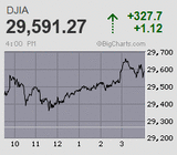 日経平均は2万6千円乗せから再びバブル後高値を更新