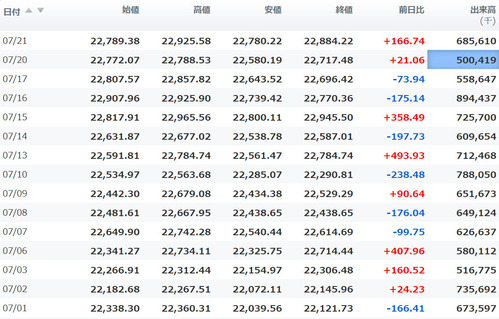 日経平均