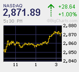 2011.05.10NAS+28.64