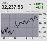 日経平均は指数がほぼ気迷い十字で膠着続く 嵐の前の静寂か