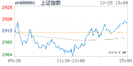 2023.12.25上海