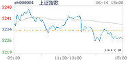 2023.06.14上海