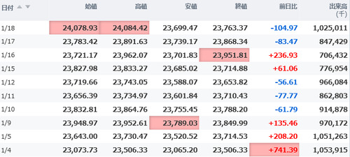 日経平均