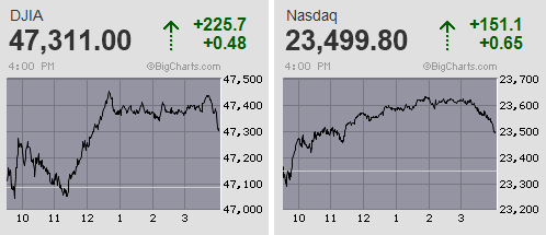 日経平均は高寄りも噴値売り優勢から前日下落分の半値戻し